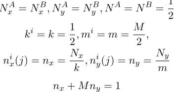 Figure 1 illustrates that dirty ﬁrms’ labor demand, which is a downward-sloping function of niy/N iy,