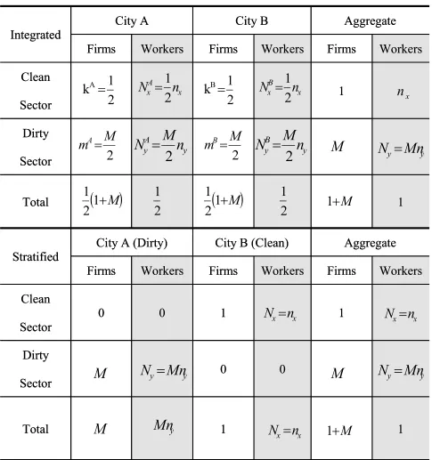 Table 1.  Population Accounting