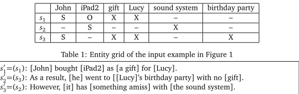 Table 1: Entity grid of the input example in Figure 1