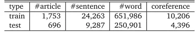 Table 2: Statistics of annotated information in NAIST text corpus
