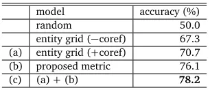 Table 4: Results of pairwise information ordering