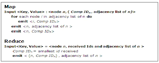 Figure 1:  The PEGASUS algorithm for fiinding connected components of a graph using MapReduce 