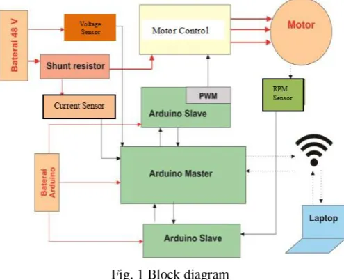 Fig. 1 Block diagram  