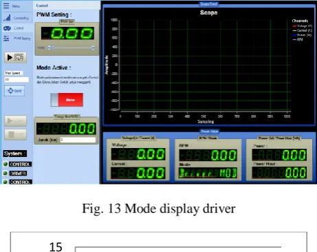 Fig 12 The value of the speed of the road climbs  