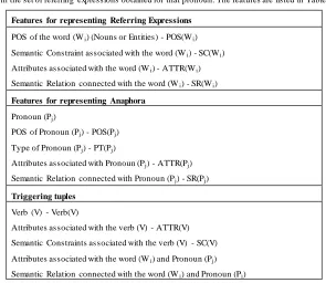 TABLE 1 Features for resolving various types of anaphora