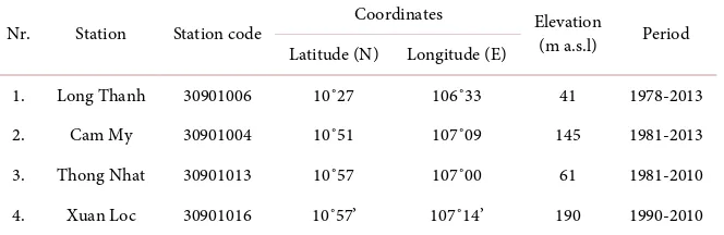 Figure 1. Topography map of the study area.  Table 1. Lists of the precipitation measuring stations