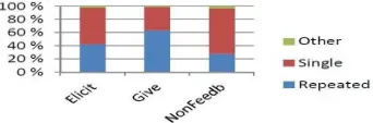 Figure 2: Head movement and feedback.