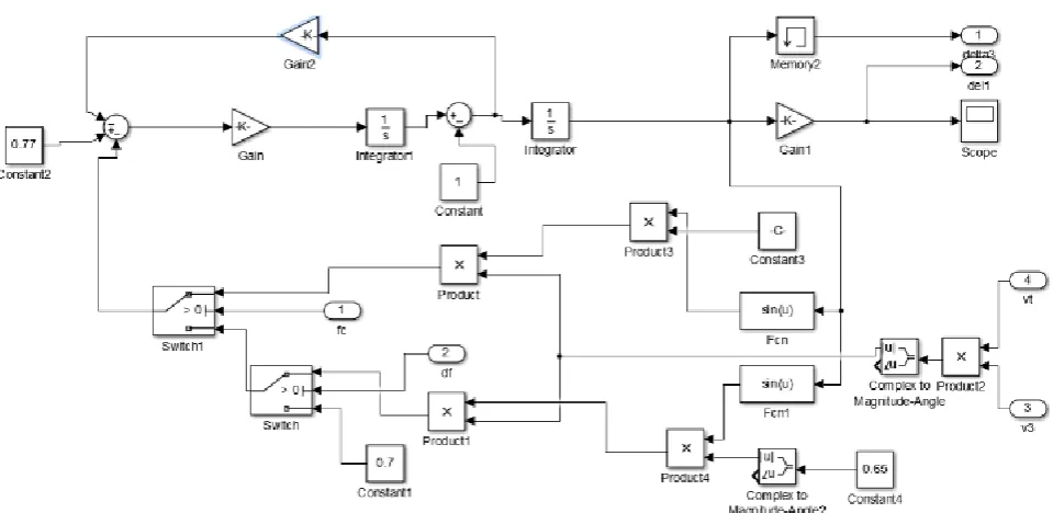 Figure 0.1Machine dynamic system model of each machine 