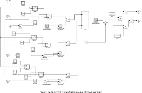 Figure 0I.5Excitation system model of each machine 