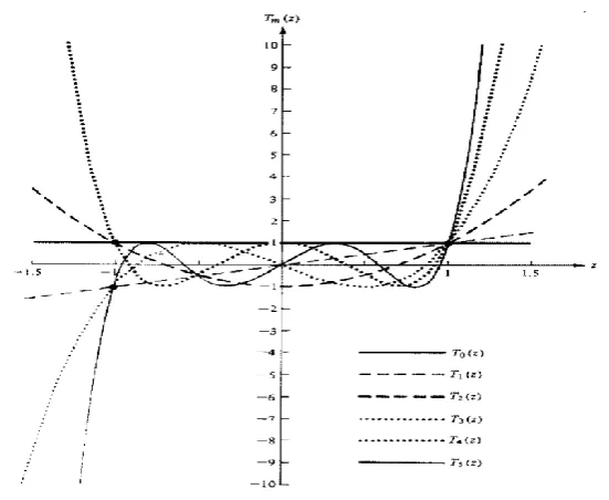 Fig 3:  Geometry of the 2N-Isotropic Element Symmetric Linear Array 