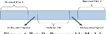 Figure 3: Resource structure of NTFS file system 