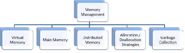 Figure 6: Totally Non-Recoverable Model 