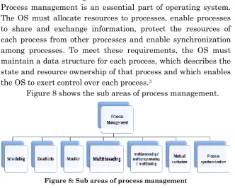 Figure 8 shows the sub areas of process management. 