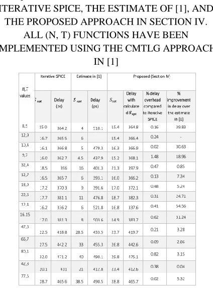 Table II concentrates on the CMTLG usage 