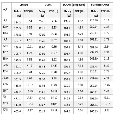 Table V abridges this near examination for the 15 diverse limit rationale works in Table I
