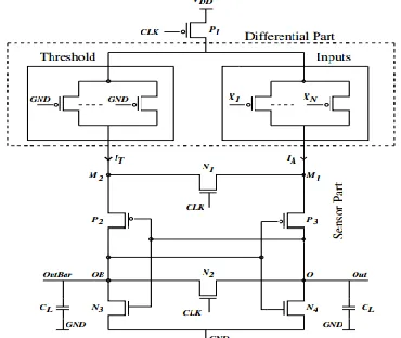 Figure 3: Behavior of output voltages and their voltage difference in two phases of clock 