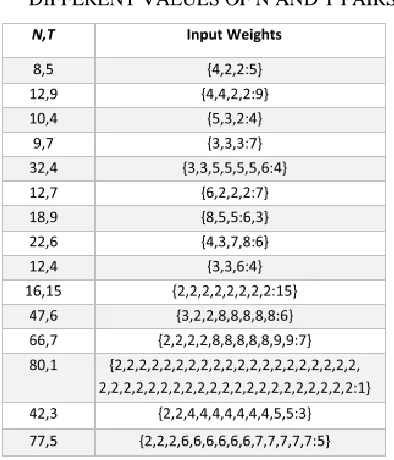 TABLE I FUNCTIONS THAT CORRESPOND TO 