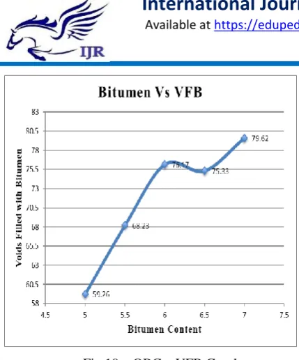 Fig 10 – OBC – VFB Graph 