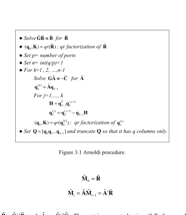 Figure 3.1 Arnoldi procedure. 