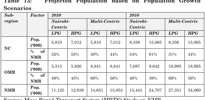Table 13:   Projected Population based on Population Growth 