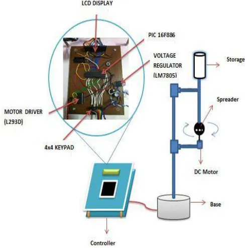 Figure 2Mechnical system arrangement 