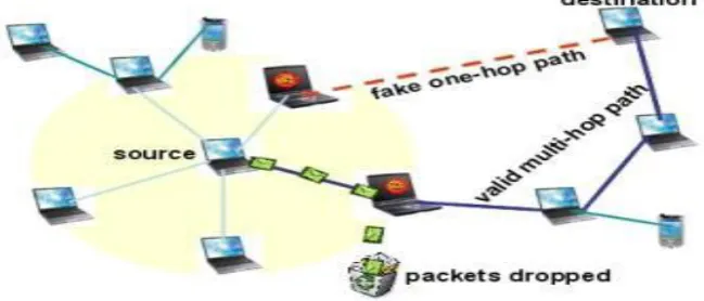 Fig 1.7 DOS Attack 