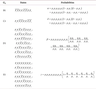 Table 1. Reduced graphs, state vectors and their corresponding probabilities. 