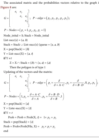 Figure 8 are: 
