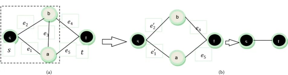 Figure 8. A simple testing graph: (a) the original graph, (center) parallel-series reduction, (b) the reduced graph (chain)