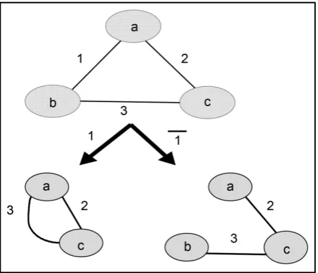 Figure 2. Application of the factorisation. 