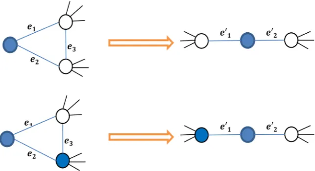 Figure 3. Type-1 (up) and type-2 (down) polygon-to-chain reductions. 