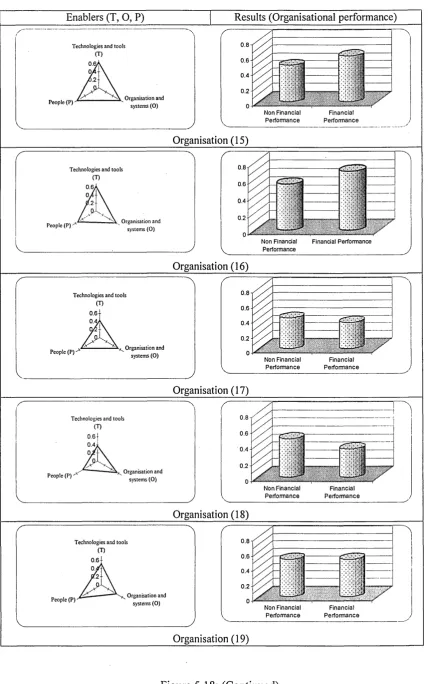 Figure 5.18: (Continued)