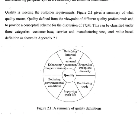 Figure 2.1: A summary of quality definitions