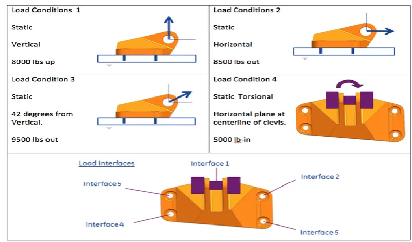 Figure 3.1: Two Product Clamping Without X-Brace Model Setup 