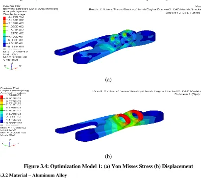 Figure 3.4: Optimization Model 1: (a) Von Misses Stress (b) Displacement 