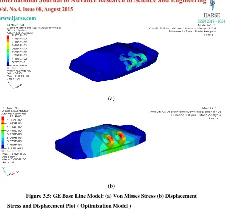 Figure 3.5: GE Base Line Model: (a) Von Misses Stress (b) Displacement 