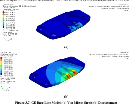 Figure 3.7: GE Base Line Model: (a) Von Misses Stress (b) Displacement 