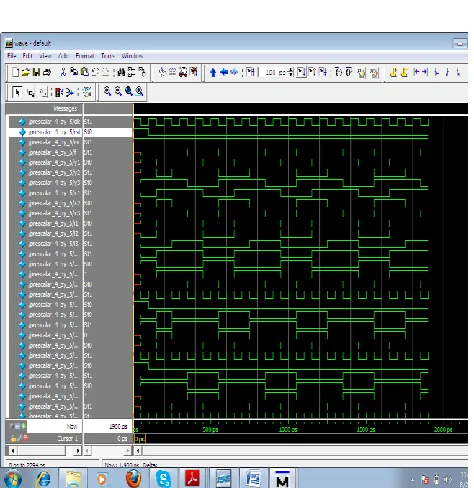 Fig. 4.1 Simulation Result 