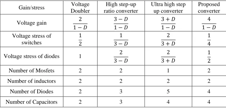 Table 1-Comparison of different converter topologies 