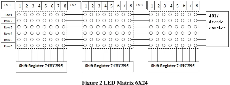 Figure 2 LED Matrix 6X24 