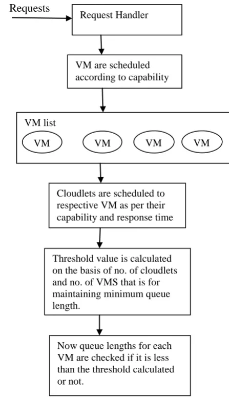 Table 1. Table Showing Scheme Used for Balancing Load. 