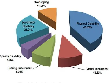 Fig 1 Worldwide Data 