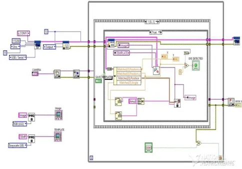 Fig 2 Work Flow Diagram 