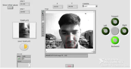 Fig 5 Face Recognition for the Forward Motion of Wheelchair 