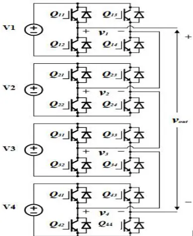 Table 1 shows the switching states to generate 31-level output voltage.  