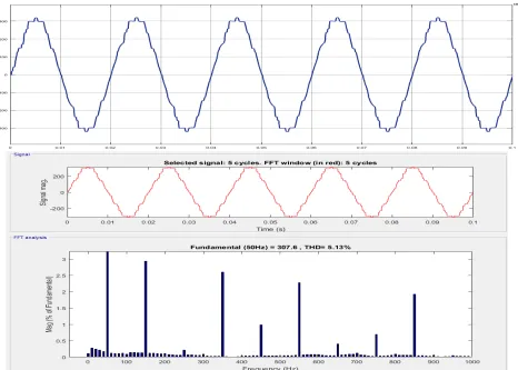 Figure 3.Output voltage waveform and FFT analysis with R=25  Ω,  L=100mH using Equal angle criteria  