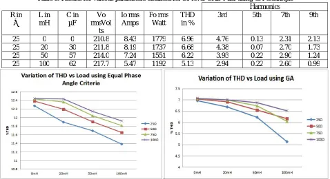 Table 3. Results for various parameters obtained for 31-level CHB-MLI using GA technique   Harmonics 