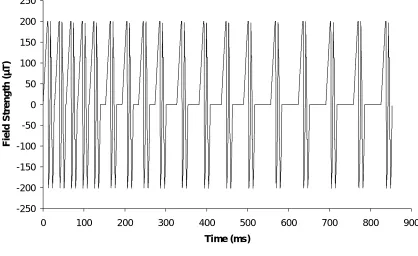 Figure 2.1: PEMF Waveform. 