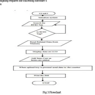 Fig 3 Flowchart 