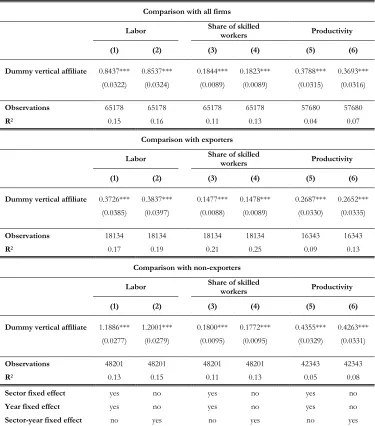 Table 4: Regressions on establishment characteristics 